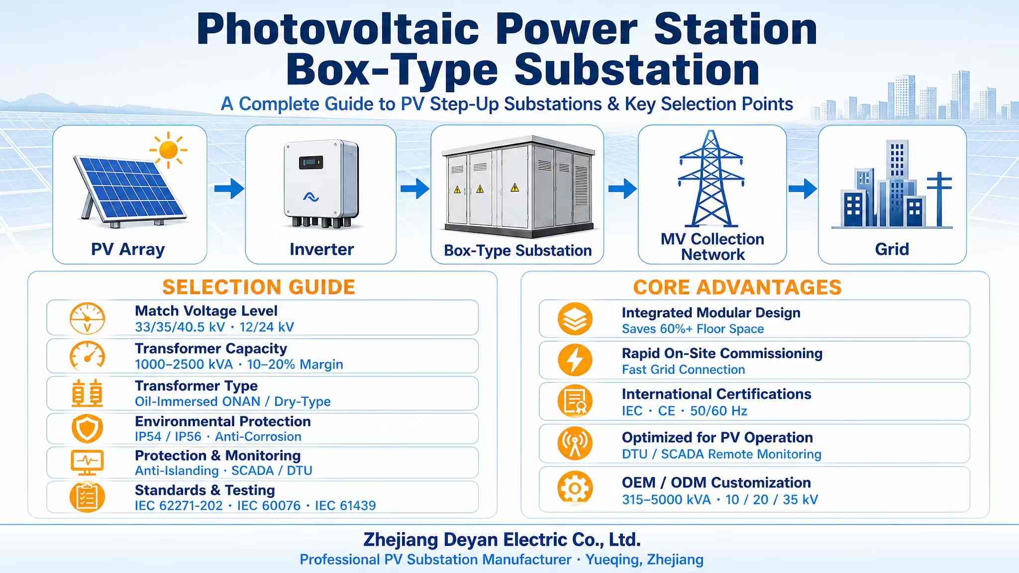 Un guide complet des sous-stations photovoltaïques et des points de sélection clés